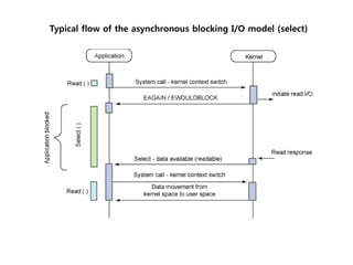 Typical flow of the asynchronous blocking I/O model (select)
 