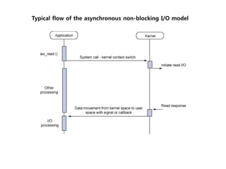 Typical flow of the asynchronous non-blocking I/O model
 
