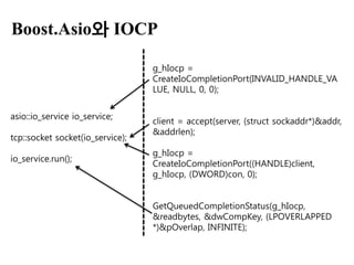 Boost.Asio와 IOCP

                                  g_hIocp =
                                  CreateIoCompletionPort(INVALID_HANDLE_VA
                                  LUE, NULL, 0, 0);


asio::io_service io_service;
                                  client = accept(server, (struct sockaddr*)&addr,
                                  &addrlen);
tcp::socket socket(io_service);
                                  g_hIocp =
io_service.run();
                                  CreateIoCompletionPort((HANDLE)client,
                                  g_hIocp, (DWORD)con, 0);


                                  GetQueuedCompletionStatus(g_hIocp,
                                  &readbytes, &dwCompKey, (LPOVERLAPPED
                                  *)&pOverlap, INFINITE);
 