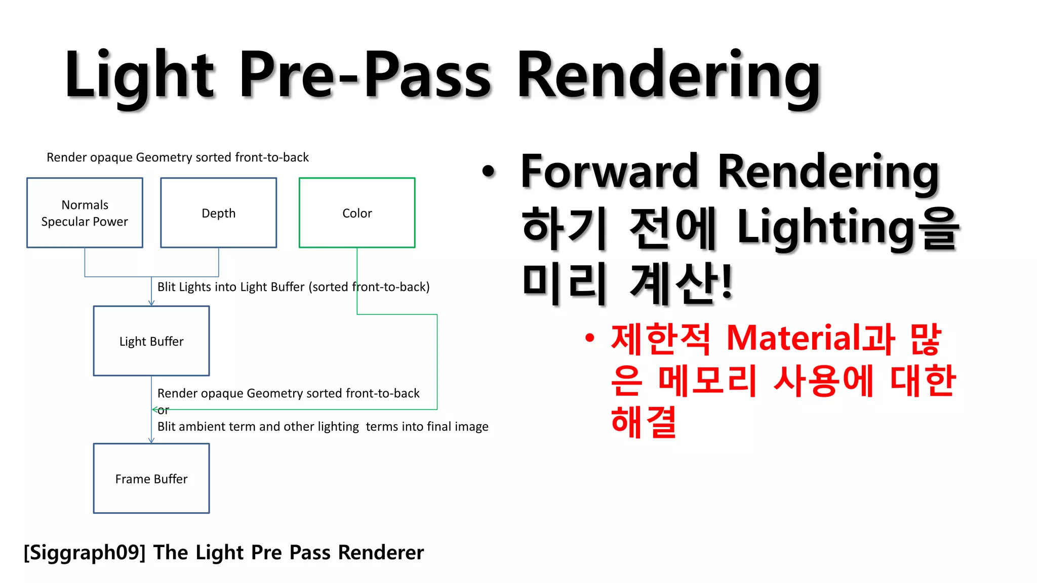 Light Pre-Pass Rendering
                                                                             • Forward Rendering
  Render opaque Geometry sorted front-to-back




                                                                               하기 전에 Lighting을
    Normals
                            Depth                      Color
 Specular Power



                    Blit Lights into Light Buffer (sorted front-to-back)       미리 계산!
             Light Buffer                                                         • 제한적 Material과 많
                    Render opaque Geometry sorted front-to-back                     은 메모리 사용에 대한
                                                                                    해결
                    or
                    Blit ambient term and other lighting terms into final image


             Frame Buffer




[Siggraph09] The Light Pre Pass Renderer
 