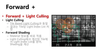 Forward +
• Forward + Light Culling
• Light Culling
   – Tile Based Light Culling과 동일
   – 결과는 Tile당 Light Index List 저
     장
• Forward Shading
   – Material 정보를 바로 적용
   – Light Culling에서 계산된 Tile에
     서 Light Index List를 얻어,
     Shading을 계산
 