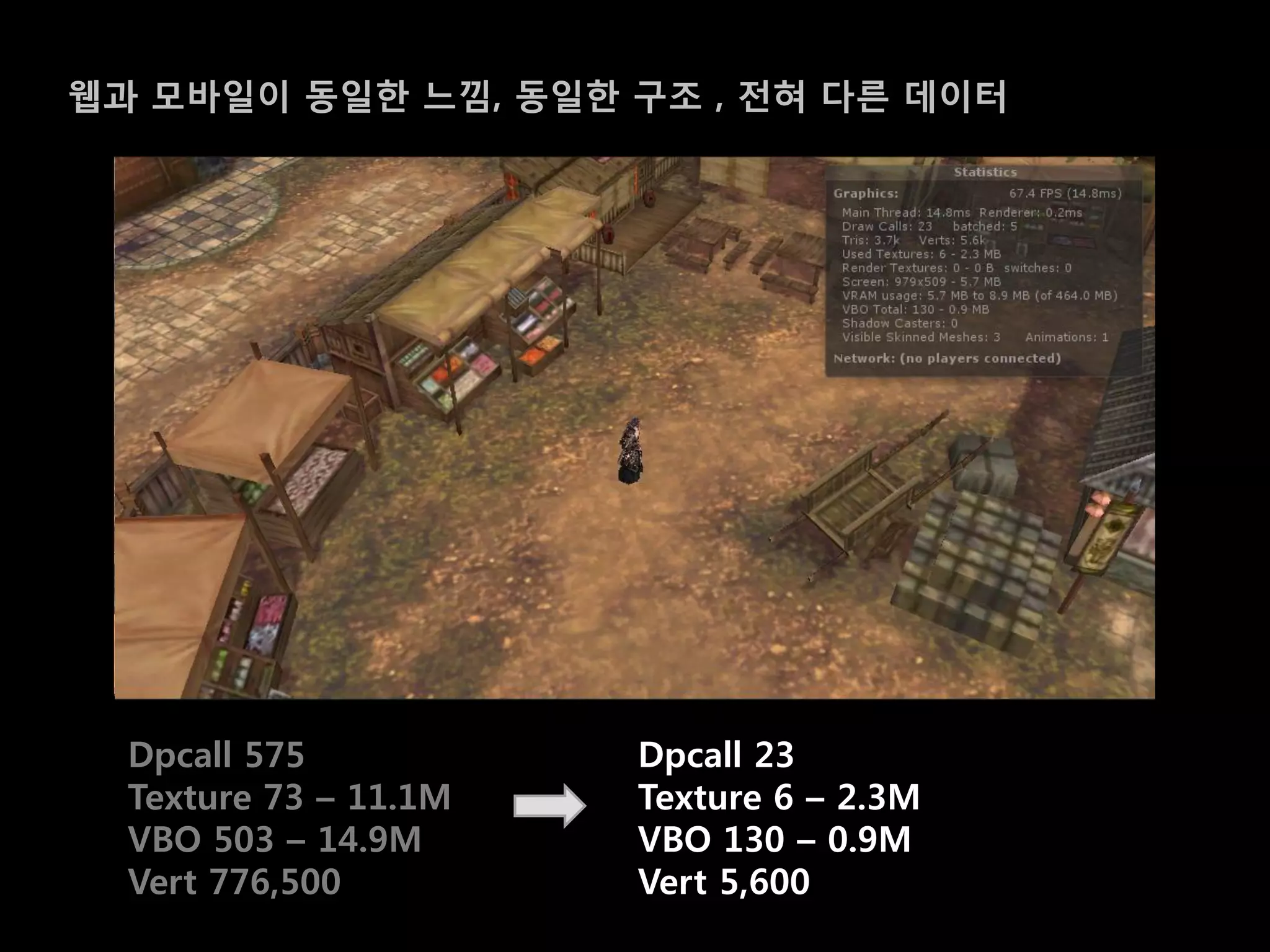 웹과 모바일이 동일한 느낌, 동일한 구조 , 젂혀 다른 데이터




  Dpcall 575           Dpcall 23
  Texture 73 – 11.1M   Texture 6 – 2.3M
  VBO 503 – 14.9M      VBO 130 – 0.9M
  Vert 776,500         Vert 5,600
 