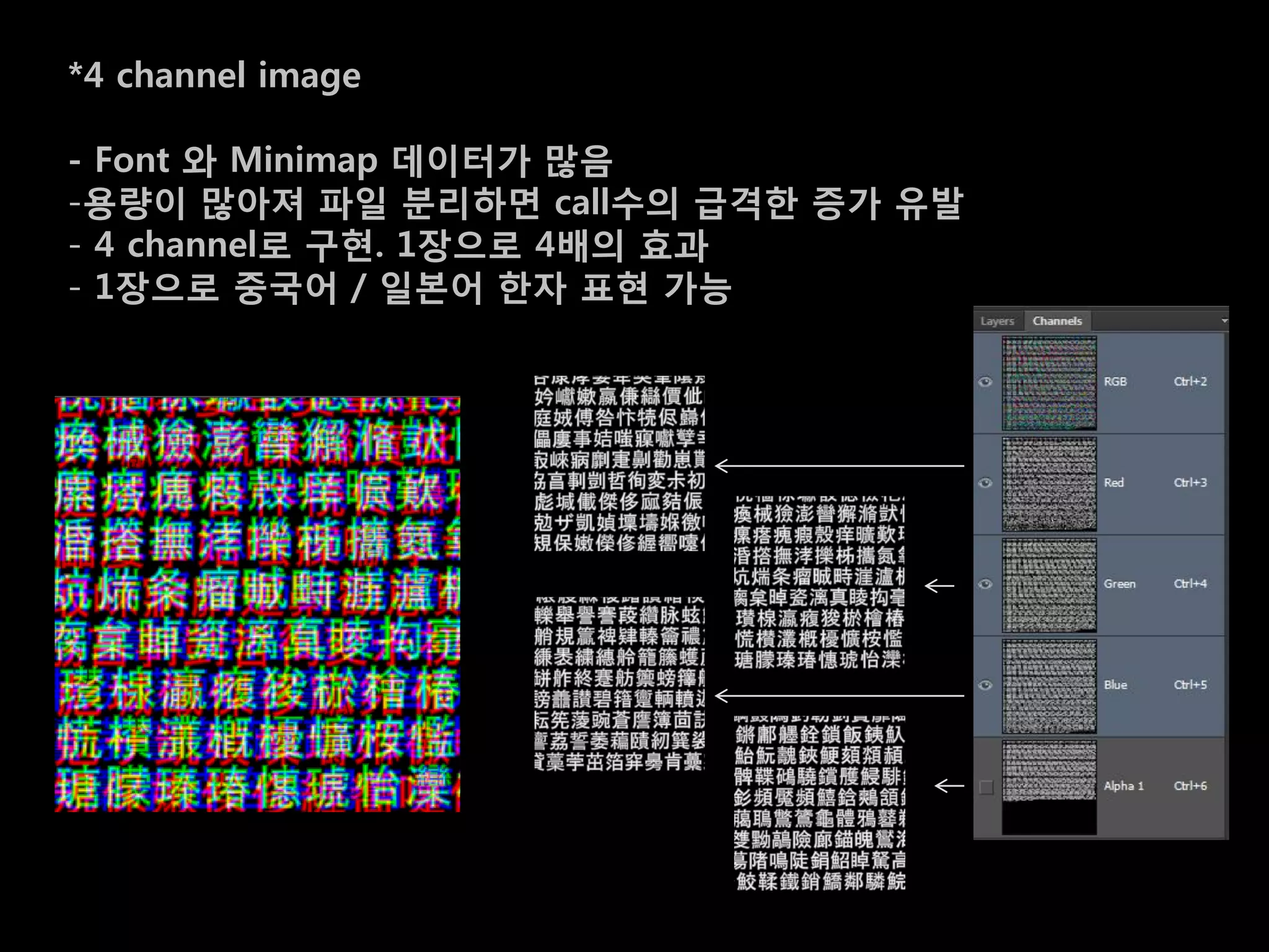 *4 channel image

- Font 와 Minimap 데이터가 맋음
-용량이 맋아져 파일 분리하면 call수의 급격한 증가 유발
- 4 channel로 구혂. 1장으로 4배의 효과
- 1장으로 중국어 / 일본어 한자 표혂 가능
 