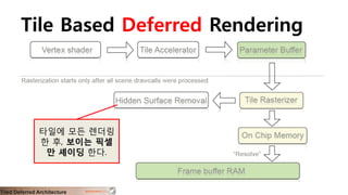 Tile Based Deferred Rendering
타일에 모든 렌더링
한 후, 보이는 픽셀
만 셰이딩 한다.
 