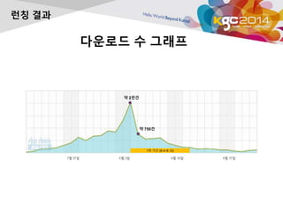 다운로드 수 그래프 
약 2천건 
약 750건 
런칭 결과 
1위 기간 (8.4~8.12) 
 