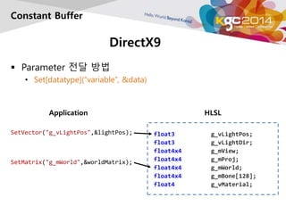 DirectX9 
Constant Buffer 
 Parameter 전달 방법 
• Set[datatype](“variable”, &data) 
float3 g_vLightPos; 
float3 g_vLightDir;...