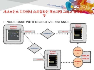 서브스턴스 디자이너 스트림라인 텍스처링 그리고 워크플로 
우 
• NODE BASE WITH OBJECTIVE INSTANCE. 
EXPOSE FUNC PUBLIC FUNC 
PUBLIC FUNC 
 