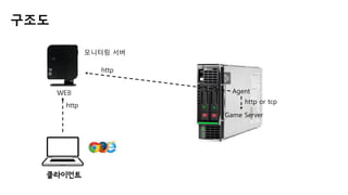 구조도
모니터링 서버
Agent
Game Server
http
http
http or tcp
 
