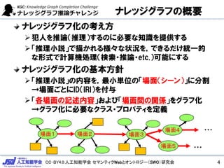 CC-BY4.0:人工知能学会 セマンティクWebとオントロジー（SWO）研究会
ナレッジグラフ化の考え方
犯人を推論（推理）するのに必要な知識を提供する
「推理小説」で描かれる様々な状況を，できるだけ統一的
な形式で計算機処理（検索・推論・etc.）可能にする
ナレッジグラフ化の基本方針
「推理小説」の内容を，最小単位の「場面（シーン）」に分割
→場面ごとにID（IRI）を付与
「各場面の記述内容」および「場面間の関係」をグラフ化
→グラフ化に必要なクラス・プロパティを定義
場面１ 場面２ 場面３
場面４
場面５
・・・
・・・
4
ナレッジグラフの概要
 