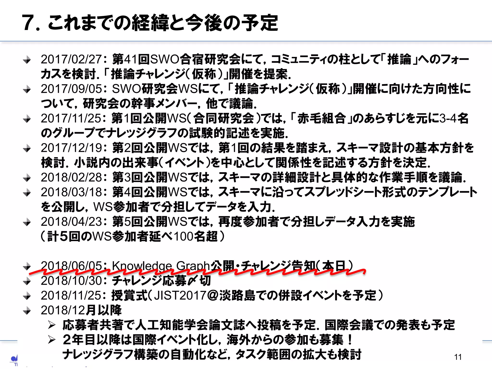 ７．これまでの経緯と今後の予定
2017/02/27： 第41回SWO合宿研究会にて，コミュニティの柱として「推論」へのフォー
カスを検討．「推論チャレンジ（仮称）」開催を提案．
2017/09/05： SWO研究会WSにて，「推論チャレンジ（仮称）」開催に向けた方向性に
ついて，研究会の幹事メンバー，他で議論．
2017/11/25： 第1回公開WS（合同研究会）では，「赤毛組合」のあらすじを元に3-4名
のグループでナレッジグラフの試験的記述を実施．
2017/12/19： 第2回公開WSでは，第1回の結果を踏まえ，スキーマ設計の基本方針を
検討．小説内の出来事（イベント）を中心として関係性を記述する方針を決定．
2018/02/28： 第3回公開WSでは，スキーマの詳細設計と具体的な作業手順を議論．
2018/03/18： 第4回公開WSでは，スキーマに沿ってスプレッドシート形式のテンプレート
を公開し，WS参加者で分担してデータを入力．
2018/04/23： 第5回公開WSでは，再度参加者で分担しデータ入力を実施
（計５回のWS参加者延べ100名超）
2018/06/05： Knowledge Graph公開・チャレンジ告知（本日）
2018/10/30： チャレンジ応募〆切
2018/11/25： 授賞式（JIST2017＠淡路島での併設イベントを予定）
2018/12月以降
 応募者共著で人工知能学会論文誌へ投稿を予定．国際会議での発表も予定
 ２年目以降は国際イベント化し，海外からの参加も募集！
ナレッジグラフ構築の自動化など，タスク範囲の拡大も検討 11
 