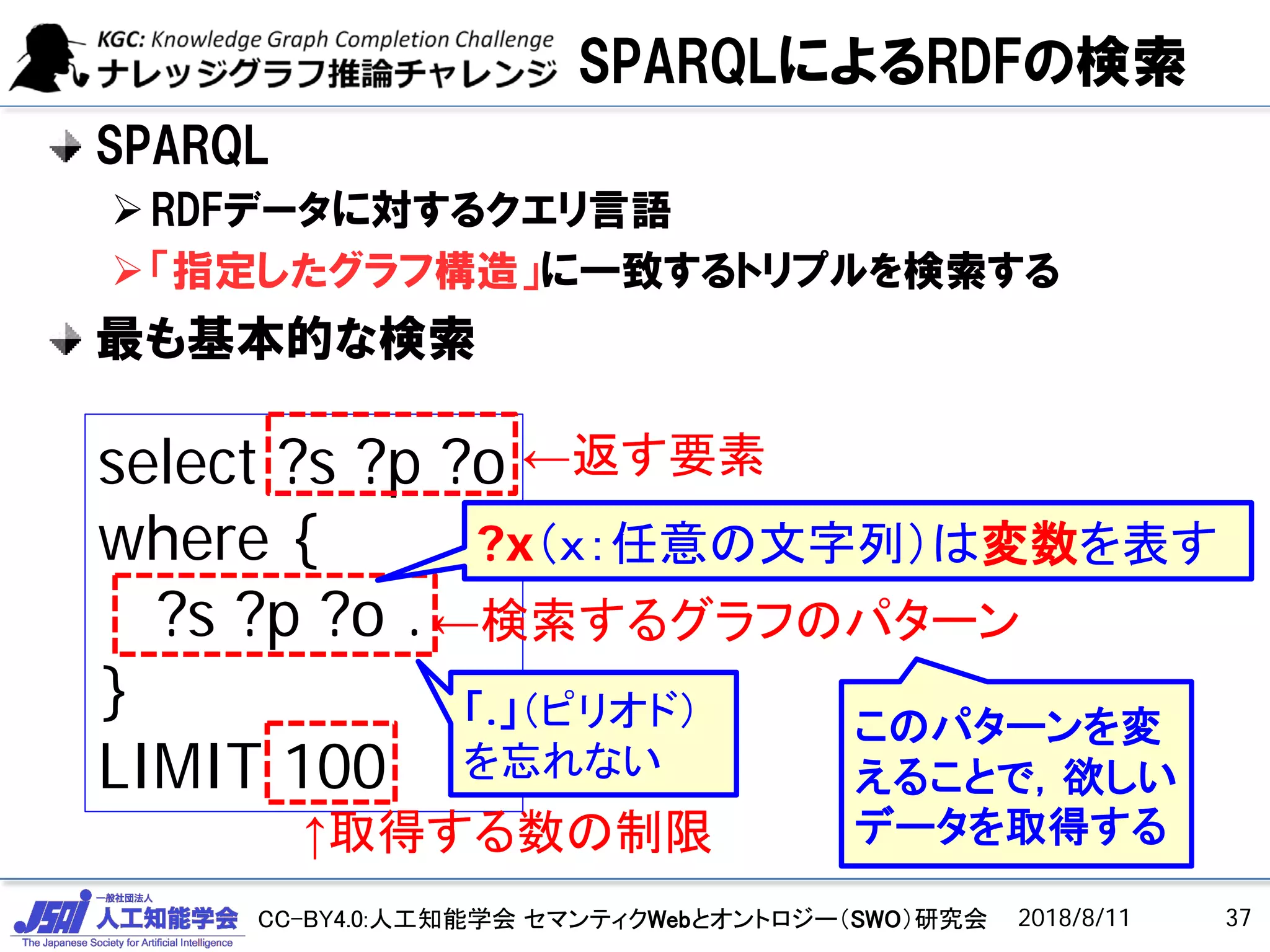 CC-BY4.0:人工知能学会 セマンティクWebとオントロジー（SWO）研究会
SPARQLによるRDFの検索
SPARQL
RDFデータに対するクエリ言語
「指定したグラフ構造」に一致するトリプルを検索する
最も基本的な検索
select ?s ?p ?o
where {
?s ?p ?o .
}
LIMIT 100
↑取得する数の制限
←検索するグラフのパターン
←返す要素
このパターンを変
えることで，欲しい
データを取得する
2018/8/11
「.」（ピリオド）
を忘れない
?x（ｘ：任意の文字列）は変数を表す
37
 