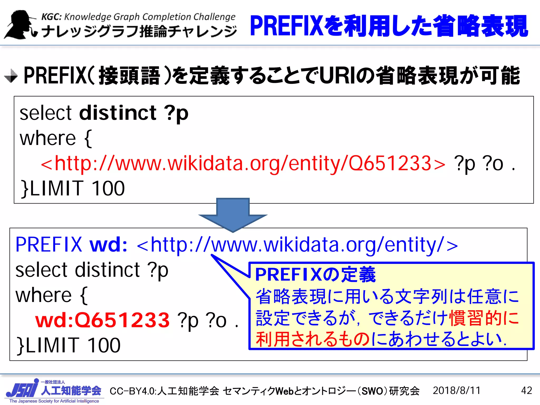 CC-BY4.0:人工知能学会 セマンティクWebとオントロジー（SWO）研究会
PREFIXを利用した省略表現
PREFIX（接頭語）を定義することでＵＲＩの省略表現が可能
2018/8/11
PREFIX wd: <http://www.wikidata.org/entity/>
select distinct ?p
where {
wd:Q651233 ?p ?o .
}LIMIT 100
select distinct ?p
where {
<http://www.wikidata.org/entity/Q651233> ?p ?o .
}LIMIT 100
PREFIXの定義
省略表現に用いる文字列は任意に
設定できるが，できるだけ慣習的に
利用されるものにあわせるとよい．
42
 