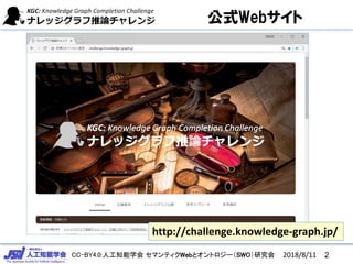 CC-BY4.0:人工知能学会 セマンティクWebとオントロジー（SWO）研究会
公式Webサイト
2018/8/11 2
http://challenge.knowledge-graph.jp/
 