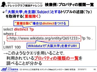 CC-BY4.0:人工知能学会 セマンティクWebとオントロジー（SWO）研究会
検索例：プロパティの種類一覧
「大阪大学」を主語（Subject）とするトリプルの述語（?p）
を取得する（重複除く）
select distinct ?p
where {
<http://www.wikidata.org/entity/Q651233> ?p ?o .
}
LIMIT 100 Wikidataで「大阪大学」を表すURI
2018/8/11
→このようなクエリを用いることで，
利用されているプロパティの種類の一覧を
調べることが分かる
48
“重複を除く”場合はdistinctをつける
 