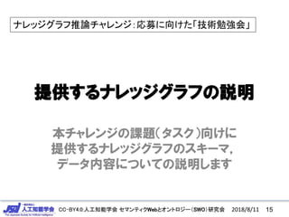 CC-BY4.0:人工知能学会 セマンティクWebとオントロジー（SWO）研究会CC-BY4.0:人工知能学会 セマンティクWebとオントロジー（SWO）研究会
提供するナレッジグラフの説明
本チャレンジの課題（タスク）向けに
提供するナレッジグラフのスキーマ，
データ内容についての説明します
ナレッジグラフ推論チャレンジ：応募に向けた「技術勉強会」
152018/8/11
 