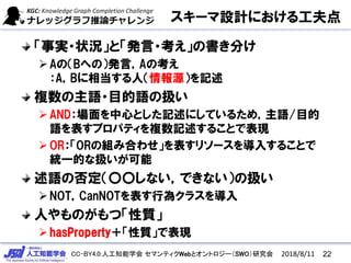 CC-BY4.0:人工知能学会 セマンティクWebとオントロジー（SWO）研究会
スキーマ設計における工夫点
「事実・状況」と「発言・考え」の書き分け
Aの（Bへの）発言，Aの考え
：A，Bに相当する人（情報源）を記述
複数の主語・目的語の扱い
AND：場面を中心とした記述にしているため，主語/目的
語を表すプロパティを複数記述することで表現
OR：「ORの組み合わせ」を表すリソースを導入することで
統一的な扱いが可能
述語の否定（〇〇しない，できない）の扱い
NOT，CanNOTを表す行為クラスを導入
人やものがもつ「性質」
hasProperty＋「性質」で表現
222018/8/11
 