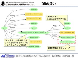 CC-BY4.0:人工知能学会 セマンティクWebとオントロジー（SWO）研究会
ORの扱い
ORで表された組を指すリ
ソースをORobjとタイプの
インスタンスとして記述
ORobjタイプ
※Objectのサブクラス
ORの対象となるリソース
2018/8/11 28
 