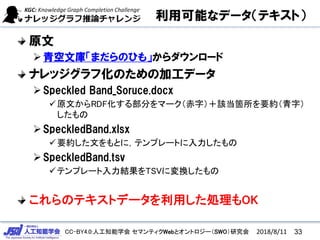 CC-BY4.0:人工知能学会 セマンティクWebとオントロジー（SWO）研究会
利用可能なデータ（テキスト）
原文
青空文庫「まだらのひも」からダウンロード
ナレッジグラフ化のための加工データ
Speckled Band_Soruce.docx
原文からRDF化する部分をマーク（赤字）＋該当箇所を要約（青字）
したもの
SpeckledBand.xlsx
要約した文をもとに，テンプレートに入力したもの
SpeckledBand.tsv
テンプレート入力結果をTSVに変換したもの
これらのテキストデータを利用した処理もOK
2018/8/11 33
 