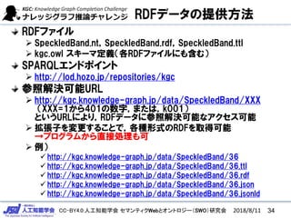 CC-BY4.0:人工知能学会 セマンティクWebとオントロジー（SWO）研究会
RDFデータの提供方法
RDFファイル
 SpeckledBand.nt，SpeckledBand.rdf，SpeckledBand.ttl
 kgc.owl スキーマ定義（各RDFファイルにも含む）
SPARQLエンドポイント
 http://lod.hozo.jp/repositories/kgc
参照解決可能URL
 http://kgc.knowledge-graph.jp/data/SpeckledBand/XXX
（XXX=1から401の数字，または，k001）
というURLにより，RDFデータに参照解決可能なアクセス可能
 拡張子を変更することで，各種形式のRDFを取得可能
→プログラムから直接処理も可
 例）
 http://kgc.knowledge-graph.jp/data/SpeckledBand/36
 http://kgc.knowledge-graph.jp/data/SpeckledBand/36.ttl
 http://kgc.knowledge-graph.jp/data/SpeckledBand/36.rdf
 http://kgc.knowledge-graph.jp/data/SpeckledBand/36.json
 http://kgc.knowledge-graph.jp/data/SpeckledBand/36.jsonld
2018/8/11 34
 