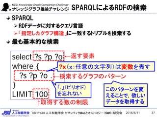 CC-BY4.0:人工知能学会 セマンティクWebとオントロジー（SWO）研究会
SPARQLによるRDFの検索
SPARQL
RDFデータに対するクエリ言語
「指定したグラフ構造」に一致するトリプルを検索する
最も基本的な検索
select ?s ?p ?o
where {
?s ?p ?o .
}
LIMIT 100
↑取得する数の制限
←検索するグラフのパターン
←返す要素
このパターンを変
えることで，欲しい
データを取得する
2018/8/11
「.」（ピリオド）
を忘れない
?x（ｘ：任意の文字列）は変数を表す
37
 