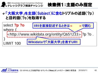 CC-BY4.0:人工知能学会 セマンティクWebとオントロジー（SWO）研究会
検索例１：主語のみ指定
「大阪大学」を主語（Subject）に含むトリプルの述語（?p）
と目的語（?o）を取得する
select ?p ?o
where {
<http://www.wikidata.org/entity/Q651233> ?p ?o .
}
LIMIT 100 Wikidataで「大阪大学」を表すURI
2018/8/11 40
IRIを直接記述するときは< >で囲む
 