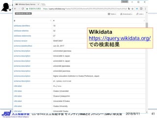CC-BY4.0:人工知能学会 セマンティクWebとオントロジー（SWO）研究会 2018/8/11
Wikidata
https://query.wikidata.org/
での検索結果
41
 