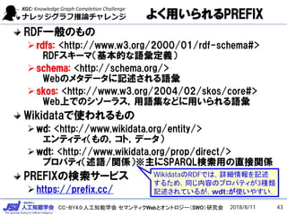 CC-BY4.0:人工知能学会 セマンティクWebとオントロジー（SWO）研究会
よく用いられるPREFIX
RDF一般のもの
rdfs: <http://www.w3.org/2000/01/rdf-schema#>
RDFスキーマ（基本的な語彙定義）
schema: <http://schema.org/>
Webのメタデータに記述される語彙
skos: <http://www.w3.org/2004/02/skos/core#>
Web上でのシソーラス，用語集などに用いられる語彙
Wikidataで使われるもの
wd: <http://www.wikidata.org/entity/>
エンティティ（もの，コト，データ）
wdt: <http://www.wikidata.org/prop/direct/>
プロパティ（述語/関係）※主にSPARQL検索用の直接関係
PREFIXの検索サービス
https://prefix.cc/
2018/8/11
WikidataのRDFでは，詳細情報を記述
するため，同じ内容のプロパティが3種類
記述されているが，wdt:が使いやすい．
43
 