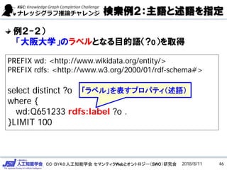 CC-BY4.0:人工知能学会 セマンティクWebとオントロジー（SWO）研究会
検索例２：主語と述語を指定
例２-２）
「大阪大学」のラベルとなる目的語（?o）を取得
PREFIX wd: <http://www.wikidata.org/entity/>
PREFIX rdfs: <http://www.w3.org/2000/01/rdf-schema#>
select distinct ?o
where {
wd:Q651233 rdfs:label ?o .
}LIMIT 100
2018/8/11
「ラベル」を表すプロパティ（述語）
46
 