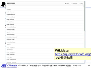 CC-BY4.0:人工知能学会 セマンティクWebとオントロジー（SWO）研究会 2018/8/11
Wikidata
https://query.wikidata.org/
での検索結果
47
 