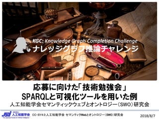 CC-BY4.0:人工知能学会 セマンティクWebとオントロジー（SWO）研究会CC-BY4.0:人工知能学会 セマンティクWebとオントロジー（SWO）研究会
応募に向けた「技術勉強会」
SPARQLと可視化ツールを用いた例
人工知能学会セマンティックウェブとオントロジー（SWO）研究会
2018/8/7
 
