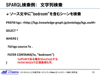 CC-BY4.0:人工知能学会 セマンティクWebとオントロジー（SWO）研究会
SPARQL検索例： 文字列検索
ソース文中に”bedroom”を含むシーンを検索
10
PREFIX	kgc:	<http://kgc.knowledge-graph.jp/ontology/kgc.owl#>
SELECT	*
WHERE	{
?id	kgc:source?o	.
FILTER	CONTAINS(?o,	"bedroom")
}
?oがURIである場合はstr(?o)とする.
FILTER	REGEXで正規表現も可.
 