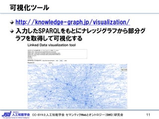 CC-BY4.0:人工知能学会 セマンティクWebとオントロジー（SWO）研究会
可視化ツール
http://knowledge-graph.jp/visualization/
入力したSPARQLをもとにナレッジグラフから部分グ
ラフを取得して可視化する
11
 