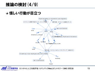 CC-BY4.0:人工知能学会 セマンティクWebとオントロジー（SWO）研究会
推論の検討(4/9)
怪しい行動が目立つ
19
 