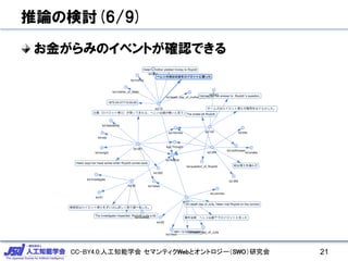 CC-BY4.0:人工知能学会 セマンティクWebとオントロジー（SWO）研究会
推論の検討(6/9)
お金がらみのイベントが確認できる
21
 