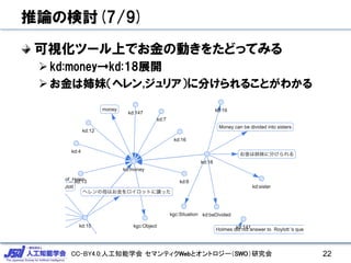 CC-BY4.0:人工知能学会 セマンティクWebとオントロジー（SWO）研究会
推論の検討(7/9)
可視化ツール上でお金の動きをたどってみる
Ø kd:money→kd:18展開
Ø お金は姉妹（ヘレン,ジュリア）に分けられることがわかる
22
 