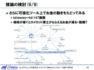 CC-BY4.0:人工知能学会 セマンティクWebとオントロジー（SWO）研究会
推論の検討(9/9)
さらに可視化ツール上でお金の動きをたどってみる
Ø kd:money→kd:147展開
Ø 姉妹が嫁ぐとロイロット博士がもらえるお金が減る=動機?
24
 