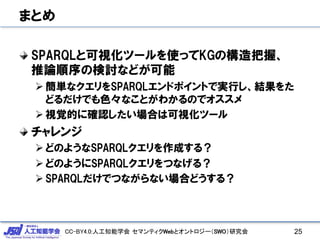 CC-BY4.0:人工知能学会 セマンティクWebとオントロジー（SWO）研究会
まとめ
SPARQLと可視化ツールを使ってKGの構造把握、
推論順序の検討などが可能
Ø 簡単なクエリをSPARQLエンドポイントで実行し、結果をた
どるだけでも色々なことがわかるのでオススメ
Ø 視覚的に確認したい場合は可視化ツール
チャレンジ
Ø どのようなSPARQLクエリを作成する？
Ø どのようにSPARQLクエリをつなげる？
Ø SPARQLだけでつながらない場合どうする？
25
 