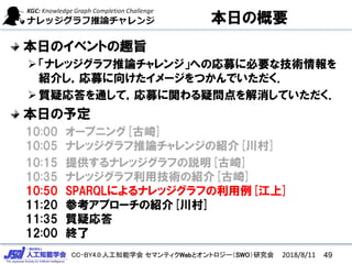 CC-BY4.0:人工知能学会 セマンティクWebとオントロジー（SWO）研究会
本日の概要
本日のイベントの趣旨
「ナレッジグラフ推論チャレンジ」への応募に必要な技術情報を
紹介し，応募に向けたイメージをつかんでいただく．
質疑応答を通して，応募に関わる疑問点を解消していただく．
本日の予定
10:00 オープニング[古崎]
10:05 ナレッジグラフ推論チャレンジの紹介[川村]
10:15 提供するナレッジグラフの説明[古崎]
10:35 ナレッジグラフ利用技術の紹介[古崎]
10:50 SPARQLによるナレッジグラフの利用例[江上]
11:20 参考アプローチの紹介[川村]
11:35 質疑応答
12:00 終了
492018/8/11
 