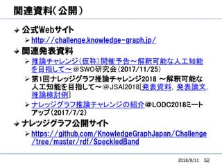 関連資料（公開）
公式Webサイト
http://challenge.knowledge-graph.jp/
関連発表資料
推論チャレンジ（仮称）開催予告～解釈可能な人工知能
を目指して～＠SWO研究会（2017/11/25）
第1回ナレッジグラフ推論チャレンジ2018 ～解釈可能な
人工知能を目指して～＠JSAI2018[発表資料，発表論文，
推論検討例]
ナレッジグラフ推論チャレンジの紹介＠LODC2018ミート
アップ（2017/7/2）
ナレッジグラフ公開サイト
https://github.com/KnowledgeGraphJapan/Challenge
/tree/master/rdf/SpeckledBand
522018/8/11
 