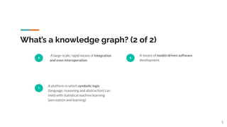 What’s a knowledge graph? (2 of 2)
5
A large-scale, rapid means of integration
and even interoperation
7
A platform in which symbolic logic
(language, reasoning and abstraction) can
meld with statistical machine learning
(perception and learning)
6
A means of model-driven software
development
5
 