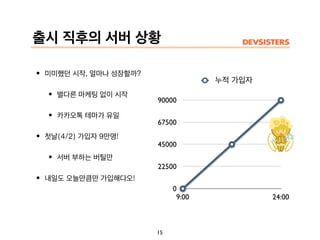 출시 직후의 서버 상황
•미미했던 시작, 얼마나 성장할까?
•별다른 마케팅 없이 시작
•카카오톡 테마가 유일
•첫날(4/2) 가입자 9만명!
•서버 부하는 버틸만
•내일도 오늘만큼만 가입해다오!
15
0
22500
45000
67500
90000
9:00 24:00
누적 가입자
 