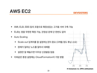 # instances vs. CPU utilization
AWS EC2
• AMI, ELB, EBS 등의 조합으로 확장성있는 고가용 서버 구축 가능
• ELB는 정말 무한한 확장 가능, 안정성 문제 단 한번도 없어
• Auto Scaling
• Scale out 임계치를 잘 설정하는것이 중요 (3개월 정도 튜닝 소요)
• 장애가 일어난 노드를 알아서 대체함
• 설정만 잘 해놓으면 더이상 신경쓸일 없음
• 이와같은 환경 설정에는 CloudFormation이 가장 편함
23
 
