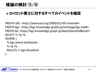 CC-BY4.0:人工知能学会 セマンティクWebとオントロジー（SWO）研究会
推論の検討(5/9)
ロイロット博士に対するすべてのイベントを確認
11
PREFIX rdfs: <http://www.w3.org/2000/01/rdf-schema#>
PREFIX kgc: <http://kgc.knowledge-graph.jp/ontology/kgc.owl#>
PREFIX kd: <http://kgc.knowledge-graph.jp/data/SpeckledBand/>
SELECT ?s ?p ?o
WHERE {
?s kgc:whom kd:Roylott .
?s ?p ?o .
filter(?o != kgc:Situation)
}
 