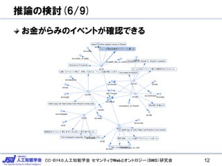 CC-BY4.0:人工知能学会 セマンティクWebとオントロジー（SWO）研究会
推論の検討(6/9)
お金がらみのイベントが確認できる
12
 