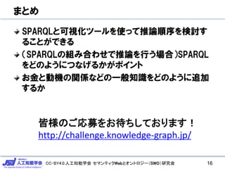 CC-BY4.0:人工知能学会 セマンティクWebとオントロジー（SWO）研究会
まとめ
SPARQLと可視化ツールを使って推論順序を検討す
ることができる
（SPARQLの組み合わせで推論を行う場合）SPARQL
をどのようにつなげるかがポイント
お金と動機の関係などの一般知識をどのように追加
するか
16
皆様のご応募をお待ちしております！
http://challenge.knowledge-graph.jp/
 