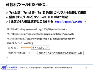 CC-BY4.0:人工知能学会 セマンティクWebとオントロジー（SWO）研究会
可視化ツール用SPARQL
?s(主語) ?p(述語) ?o(目的語)のトリプルを取得して描画
描画(する/しない)リソースをFILTER句で指定
（通常のSPARQL実行はこちらから https://goo.gl/VAK2Mc ）
4
PREFIX rdfs: <http://www.w3.org/2000/01/rdf-schema#>
PREFIX kgc: <http://kgc.knowledge-graph.jp/ontology/kgc.owl#>
PREFIX kd: <http://kgc.knowledge-graph.jp/data/SpeckledBand/>
SELECT ?s ?p ?o WHERE {
?s ?p ?o .
filter(?s = kd:155)
}
すべてのトリプル
特定のイベントのみ描画するために絞り込む
 