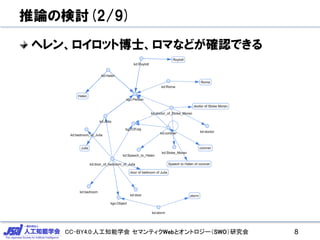 CC-BY4.0:人工知能学会 セマンティクWebとオントロジー（SWO）研究会
推論の検討(2/9)
ヘレン、ロイロット博士、ロマなどが確認できる
8
 