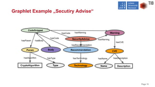Page 15
Graphlet Example „Secutiry Advise“
 