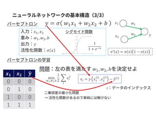 𝑥1
𝑥2
𝑦
𝑤1
𝑤2
𝑦 = 𝜎 𝑤1 𝑥1 + 𝑤2 𝑥2 + 𝑏
𝑥1, 𝑥2
𝑤1, 𝑤2, 𝑏
𝑦
𝜎 𝑥
𝒙 𝟏 𝒙 𝟐 ෝ𝒚
０ ０ ０
０ １ ０
１ ０ ０
１ １ １
1
1 + 𝑒−𝑥
𝜎′ 𝑥 = 𝜎 𝑥 1 − 𝜎 𝑥
𝑤1, 𝑤2, 𝑏
min
𝑤1,𝑤2,𝑏
1
2
෍
𝑖
𝑒𝑖
2
𝑒𝑖 = 𝑦 𝑥1
(𝑖)
, 𝑥2
(𝑖)
− ො𝑦(𝑖)
𝑖
 