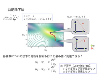 𝑤1← 𝑤1 − 𝛼
𝜕𝑒2
𝜕 𝑤1
𝑤2← 𝑤2 − 𝛼
𝜕𝑒2
𝜕 𝑤2
𝛼
0
1
𝑤1
𝑤2
𝑤1 𝑥1 + 𝑤2 𝑥2 + 𝑏
𝑥1
𝑥2
𝑥1
𝑥2
min
𝑤1,𝑤2,𝑏
1
2
෍
𝑖
𝑒𝑖
2 𝑒 = 𝑦 − ො𝑦
𝑦 = 𝜎 𝑤1 𝑥1 + 𝑤2 𝑥2 + 𝑏
 